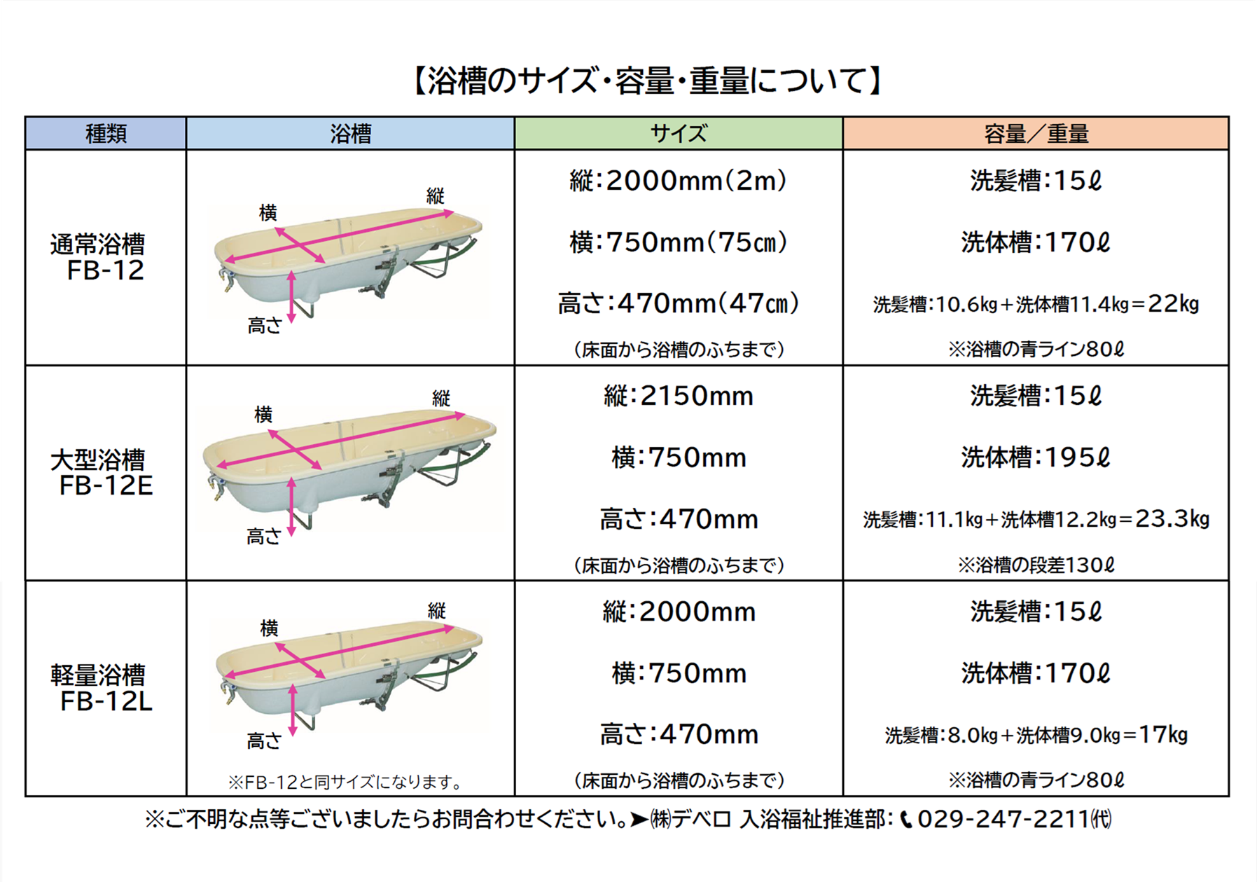 お見積り | 製品案内 | 株式会社デベロ